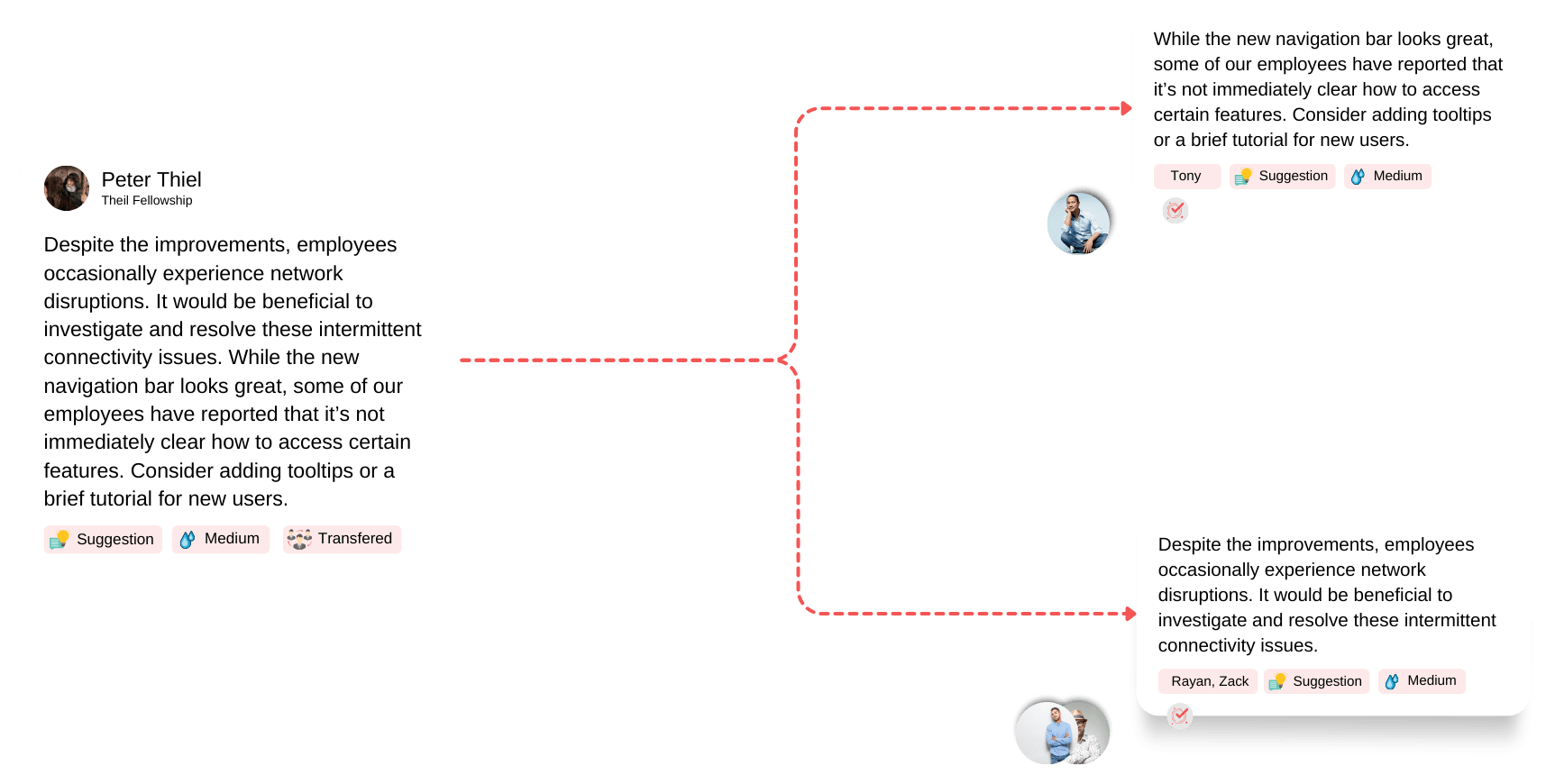 Customer Feedback Routing